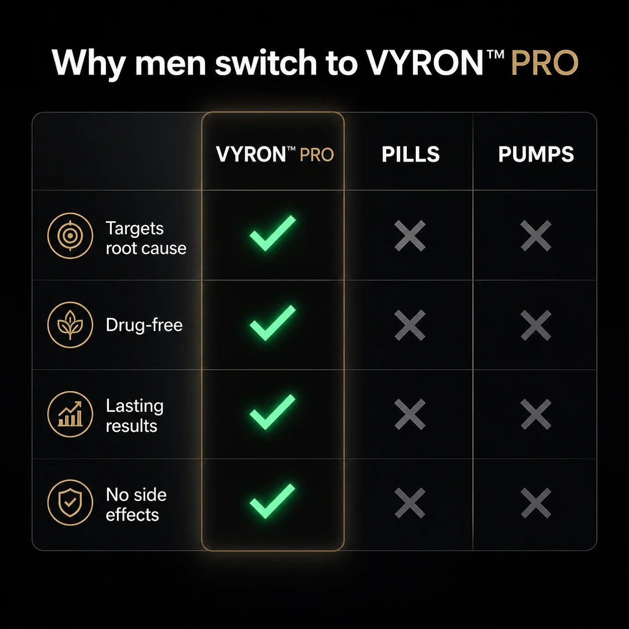 VYRON™ PRO