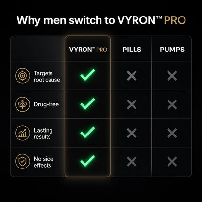 VYRON™ PRO